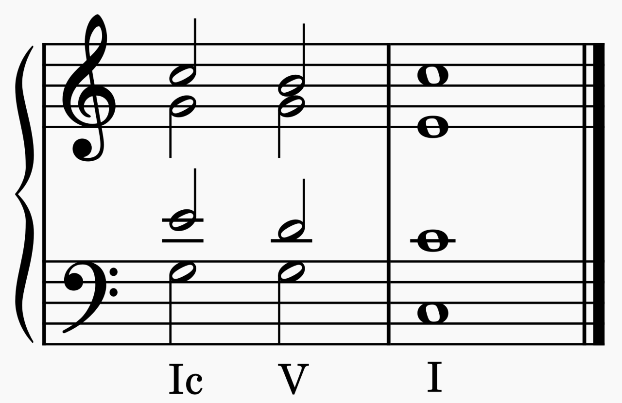 Sheet Music for SATB voicing of a Perfect Cadence in C major using chord I in second inversion